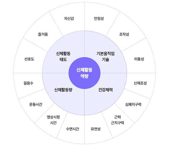 건강교육 이미지